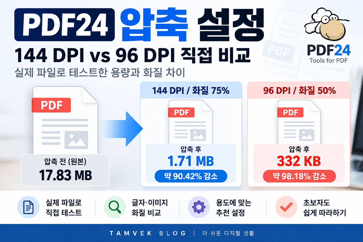 PDF24 압축 설정 144 DPI와 96 DPI 직접 비교